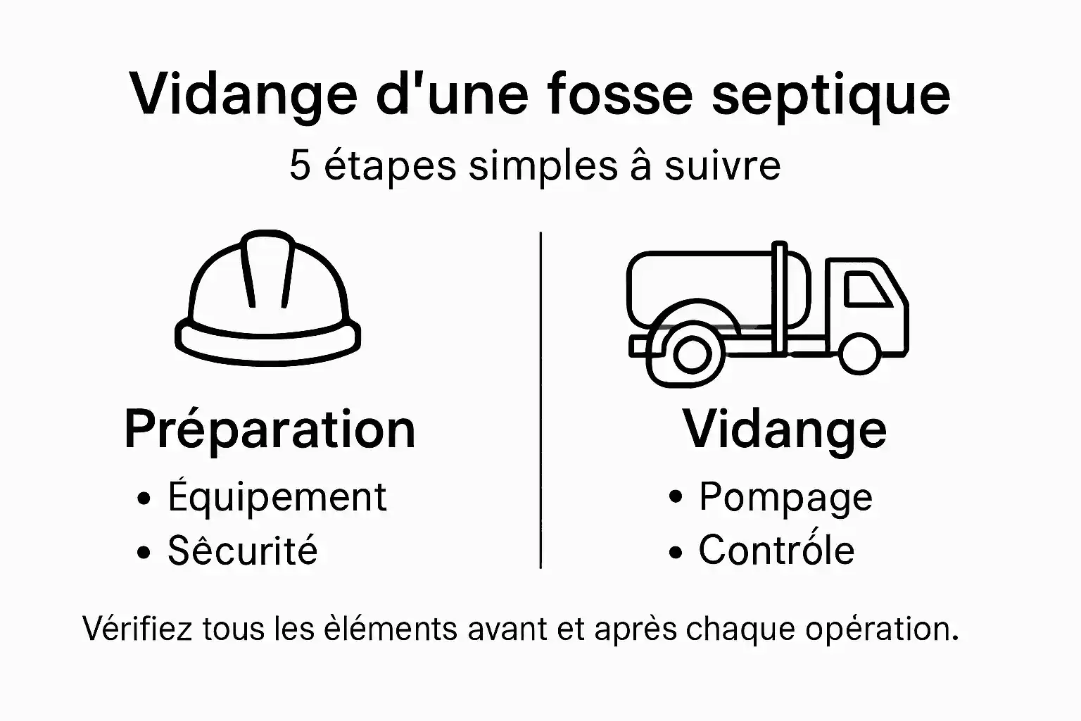 Les différentes étapes pour réussir la vidange de votre fosse septique en un coup d'œil