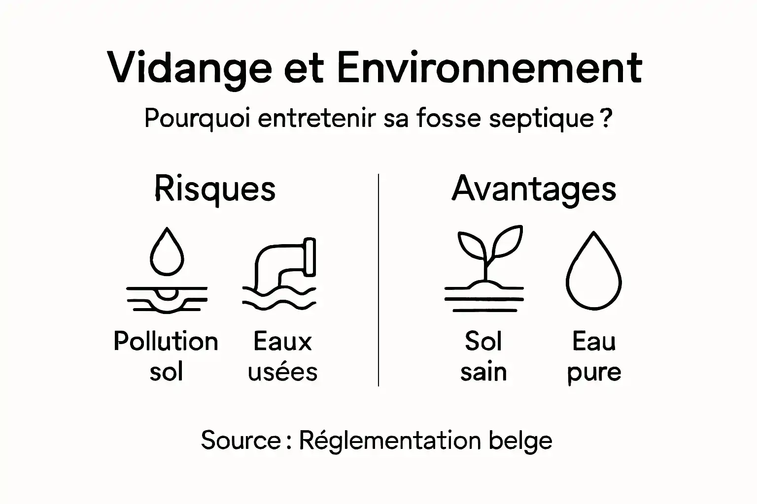 Infographie : comprendre l'impact écologique de la vidange