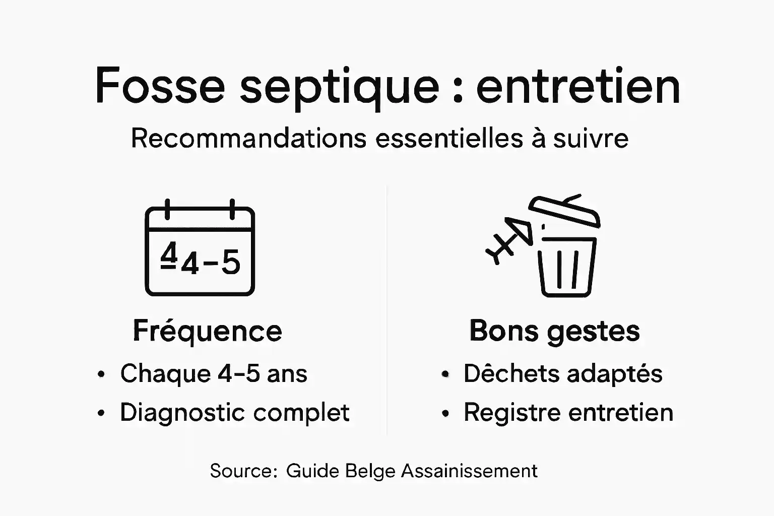 Infographie : à quelle fréquence entretenir votre fosse septique et les gestes essentiels à adopter