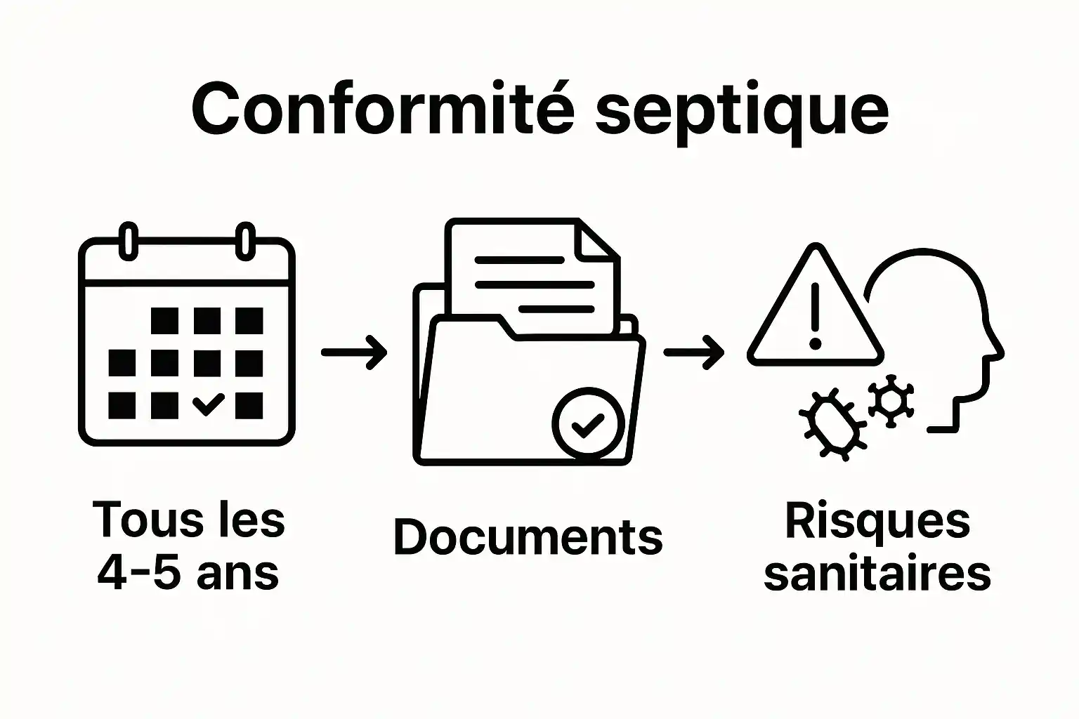 Infographie : tout savoir sur la conformité des fosses septiques et les dangers en cas de non-respect